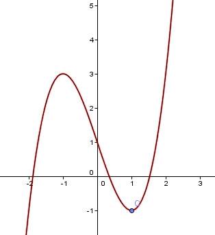 Уравнение движения точки по прямой имеет вид: х = t^3 - 3t + 1 (м). найти: 1) путь и перемещение точ