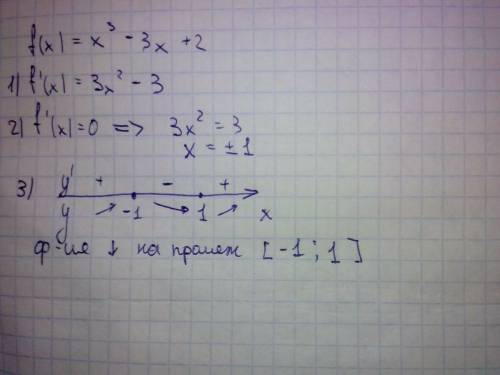 Найти промежуток убывания функции: f(x)=x^3-3x+2
