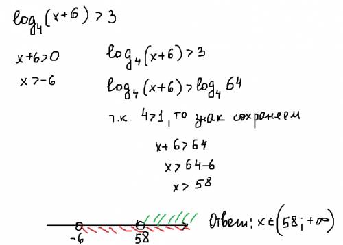 Решить неравенство log4(х +6)> 3
