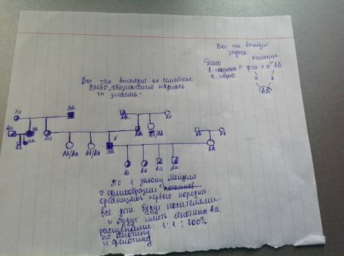 Пробанд болеет глаукомой, имеет двух здоровых сестер. жена пробанда и ее родители здоровы относитель