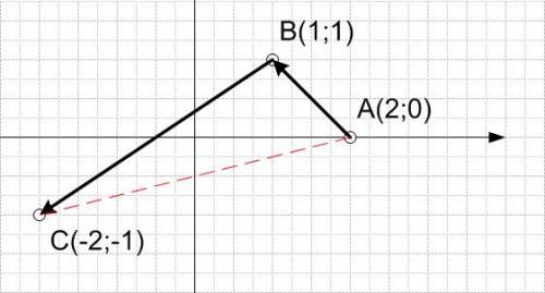 Тело переместилось из точки с координатами x1 = 2, y= 0 м в точку с координатами x2 = 1 м, y2 = 1 м.