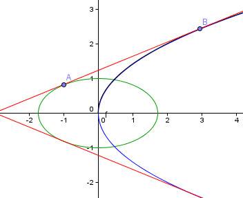 Составить уравнения общих касательных к двум прямом второго порядка x^2/3+y^2/1=1. y^2=2x.