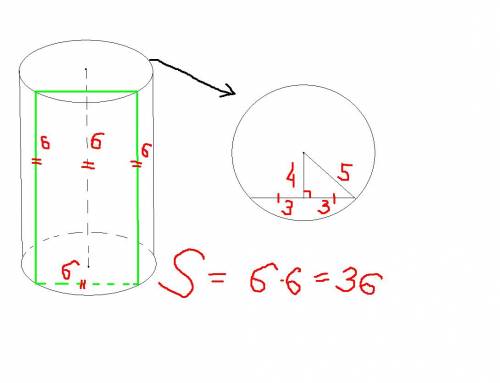 Высота цилиндра 6 см радиус его основании 5 см найдите площадь сечения проведенного параллельно оси