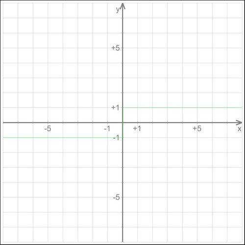 Построить график функции знака от функции y = sign (arctg (x– 0,5) – 1).