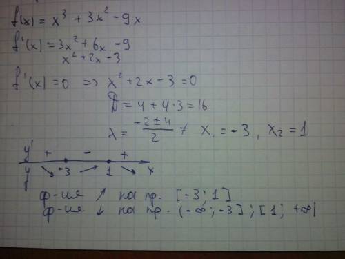 Найдите промежутки возрастания функции f(x)=x^3+3x^2-9x