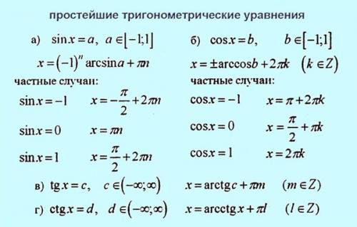 Скажите формулы арксинуса арсккосинус арктангенса арсккатангенаса , все случаи, а желательно табличк