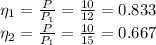 \eta_1= \frac{P}{P_{1}}= \frac{10}{12}=0.833 \\ \eta_2= \frac{P}{P_{1}}= \frac{10}{15}=0.667