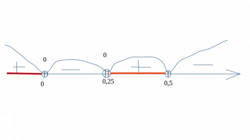 Решите нарвенство ! 8x^2-2x//3-6x> 0