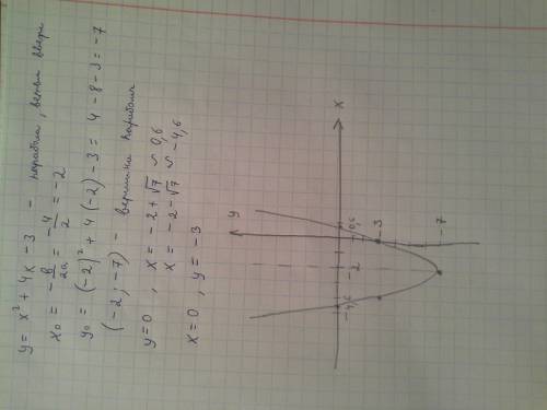 Найти производную функции а) y=x^2+3x+4 y штрих б) y=sin1/3x ; y=3^2x ; y=cos1/8x ; y=e^8x в) найти