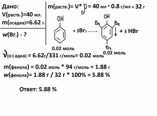 При добавлении избытка бромной воды к 40 мл раствора фенола в этаноле (плотность 0,8 г/мл) образовал