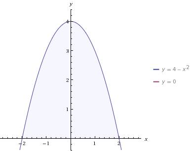 Вычислить площадь фигуры,ограниченной линиями: y=-x²+4 и y=0