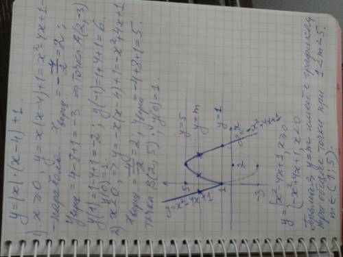 Постройте график функции у=|х|(х-4)+1 и определите, при каких значениях m прямая у=m имеет с графико