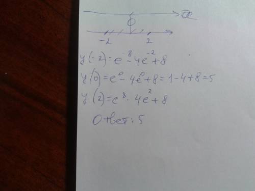 Найдите наименьшее значение функции y=e^4x -4e^x +8 на отрезке [-2; 2]. : )