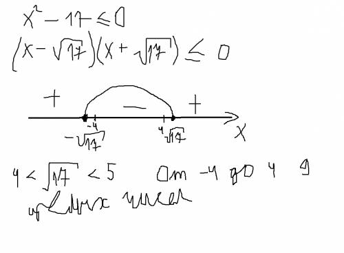 Сколько целых решений имеет неравенство х^2-17 ≤0?