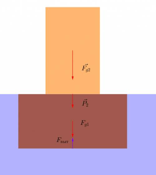 Вводе плавает деревянный кубик массой m=60 г. если плотность воды равна p1=1г/см^3, а плотность древ