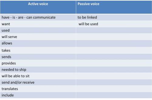 Выпишите из текста формы залога глагола в две колонки: active voice и passive voice 1. different air