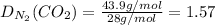 D_{N_{2} } (CO_{2} )= \frac{43.9g/mol}{28g/mol} =1.57