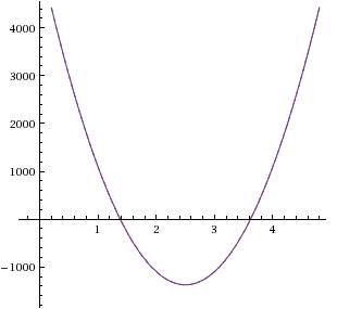 Найдите точку минимума функции: y = (x^2-5x + 5)e^7 –x , с решением. надо понять, как делать.