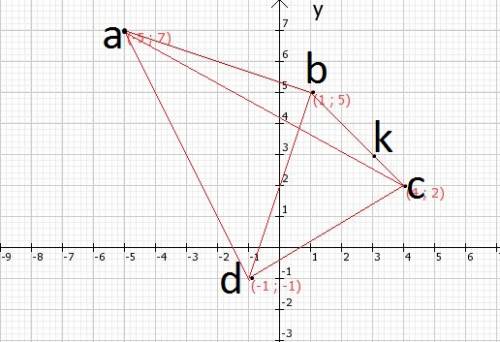 1. отметьте на координатной плоскости точки a(–5; 7); b(1; 5); c(4; 2); d(–1; –1). на какой из прямы
