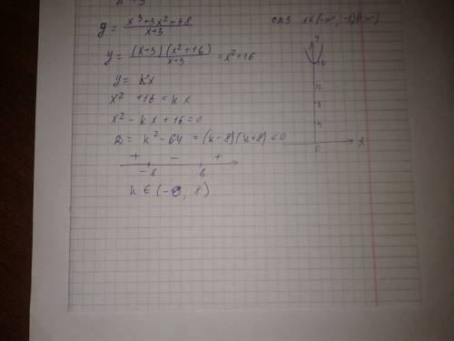 Постройте график функции y= x^3+3x^2+16x+48/x+3 и определите,при каких значениях параметра k прямая