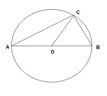 Дано прямокутний трикутник в якому проведена медіана, довести що вона дорівнює половині гіпотенузи.