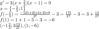 y'=3(x+\frac{5}{3})(x-1)=0\\x=\begin{Bmatrix}-\frac{5}{3};1\end{Bmatrix}\\f(-\frac{5}{3})=\frac{-125+25*3+25*9}{27}-3=\frac{175}{27}-3=3+\frac{13}{27}\\f(1)=1+1-5-3=-6\\(-1\frac{2}{3};3\frac{13}{27}),(1;-6)