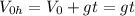 V_{0h}=V_0+gt=gt