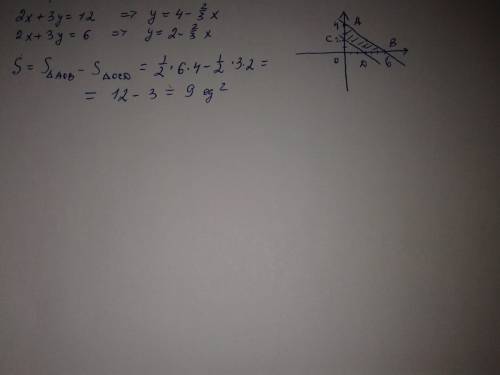 Найти площадь четырехугольника ограниченного прямыми 2х + 3у=12; 2х+3у=6 и осями координат