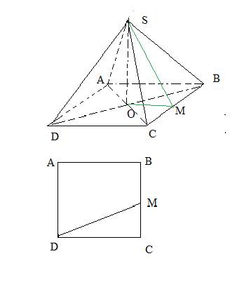 Вправильной четырёхугольной пирамиде sabcd m— середина ребра bc, s — вершина. dm=6*√5, sm=√(292). на