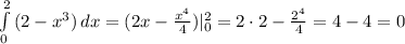 \int\limits^2_0 {(2- x^{3}) } \, dx=(2x- \frac{ x^{4} }{4})| _{0} ^{2} =2\cdot2- \frac{2 ^{4} }{4}=4-4=0