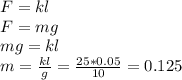 F=kl \\ F=mg \\ mg=kl \\ m= \frac{kl}{g} = \frac{25*0.05}{10} =0.125