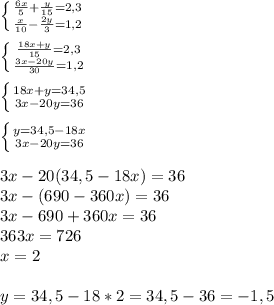 \left \{ {{ \frac{6x}{5} + \frac{y}{15} =2,3} \atop { \frac{x}{10} - \frac{2y}{3} =1,2}} \right. \\ \\ &#10; \left \{ {{ \frac{18x+y}{15} =2,3} \atop { \frac{3x-20y}{30} =1,2}} \right. \\ \\ &#10; \left \{ {{ 18x+y=34,5} \atop { 3x-20y=36}} \right. \\ \\ &#10; \left \{ {{ y=34,5-18x} \atop { 3x-20y=36}} \right. \\ \\ &#10;3x-20(34,5-18x)=36 \\ &#10;3x-(690-360x)=36 \\ &#10;3x-690+360x=36 \\ &#10;363x=726 \\ &#10;x=2 \\ \\ &#10;y=34,5-18*2=34,5-36=-1,5