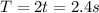 T=2t=2.4s