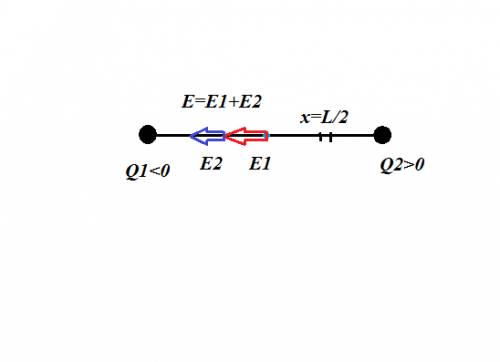 Два заряда q1=-10нкл и q2=20нкл расположены на расстоянии =20см друг от друга. найти напряженность и