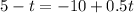 5-t=-10+0.5t