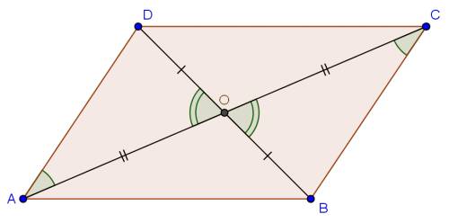 Докажите,что диагонали четырехугольника пересекаются и точкой пересечения делятся пополам,то он назы