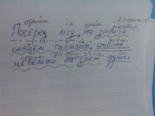 Підкреслити члени речення та надписати частини мови . у такому реченні . посеред лісу на залитій сон