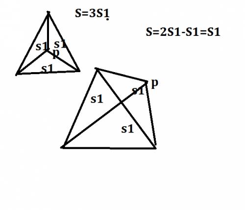 Дан треугольник abc. найдите все такие точки p, что площади треугольников abp, bcp и acp равны.