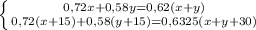 \left \{ {{0,72x+0,58y=0,62(x+y)} \atop {0,72(x+15)+0,58(y+15)=0,6325(x+y+30)}} \right.