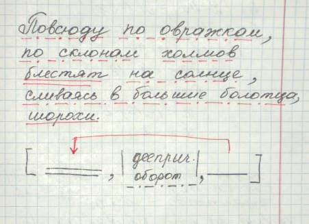 Постройте схему предложения повсюду по овражкам по склонам холмов блестят на солнце сливаясь в не бо