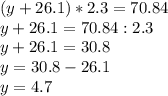 (y+26.1)*2.3=70.84\\y+26.1=70.84:2.3\\y+26.1=30.8\\y=30.8-26.1\\y=4.7