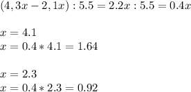(4,3x-2,1x):5.5=2.2x:5.5=0.4x \\ \\ x=4.1 \\ x=0.4*4.1=1.64 \\ \\ x=2.3 \\ x=0.4*2.3=0.92