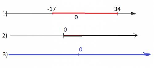 Изобразите на координатной оси интервал: (-17; 34); (0; +∞); (— ∞; + ∞ )