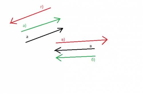 Начертите два неколлинеарных вектора а и b.изобразите несколько векторов: а)сонаправленных с векторо