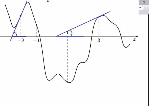 На рисунке изображен график функции y=f(x) и отмечены точки −2,−1,1,3. в какой из этих точек значени