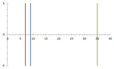 Построй графическую модель и реши уравнения с комментариями. х*8=72; 28: x=4; x: 7=5 программа 2100