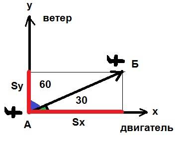 Самолет пролетает между пунктами а и б расстояние 60 км.при этом направление его перемещения находит