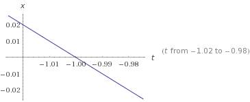 Нужно построить графики равномерного движения х= -1 + 3t x= 4 - 2t x= -1-t