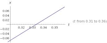 Нужно построить графики равномерного движения х= -1 + 3t x= 4 - 2t x= -1-t