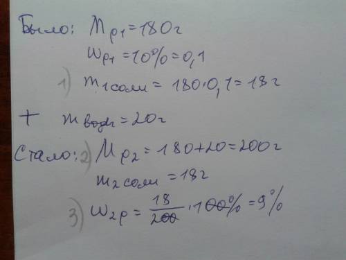 До 180 г 10%- го розчину солі додали 20 г води, якою стала концентрація солі в новому розчині?